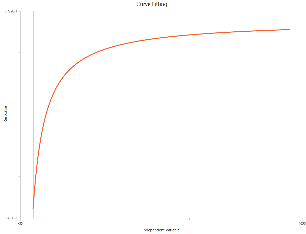 agonist - response (three parameters)